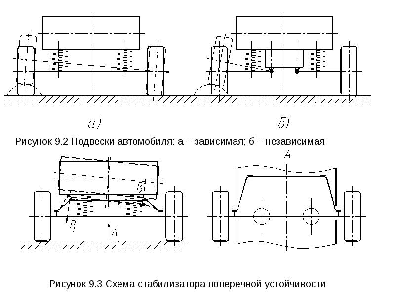 Ходовая часть презентация