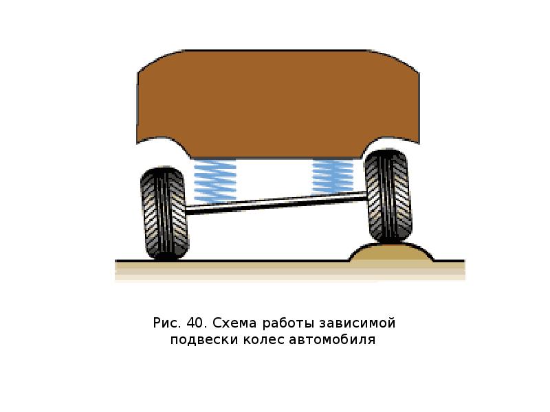 Ходовая часть презентация