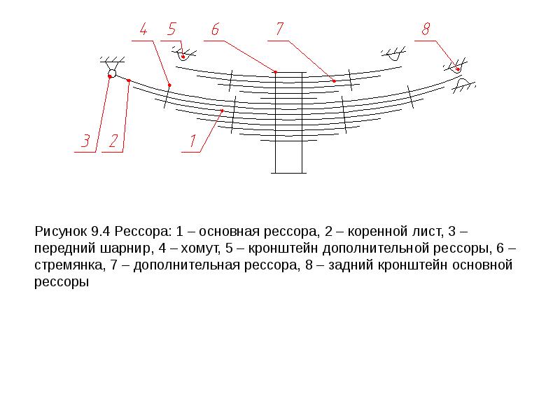 Строение рессоры рисунки описание