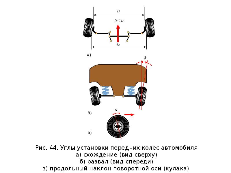 Схема углов управляемых колес