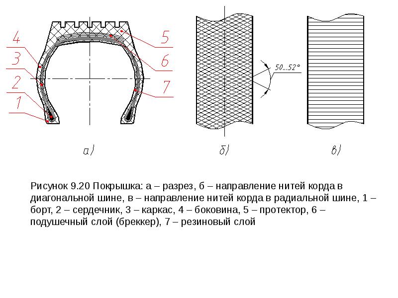 Толстая резиновая полоса расположенная на боковой части покрышки с рисунком на наружной поверхности