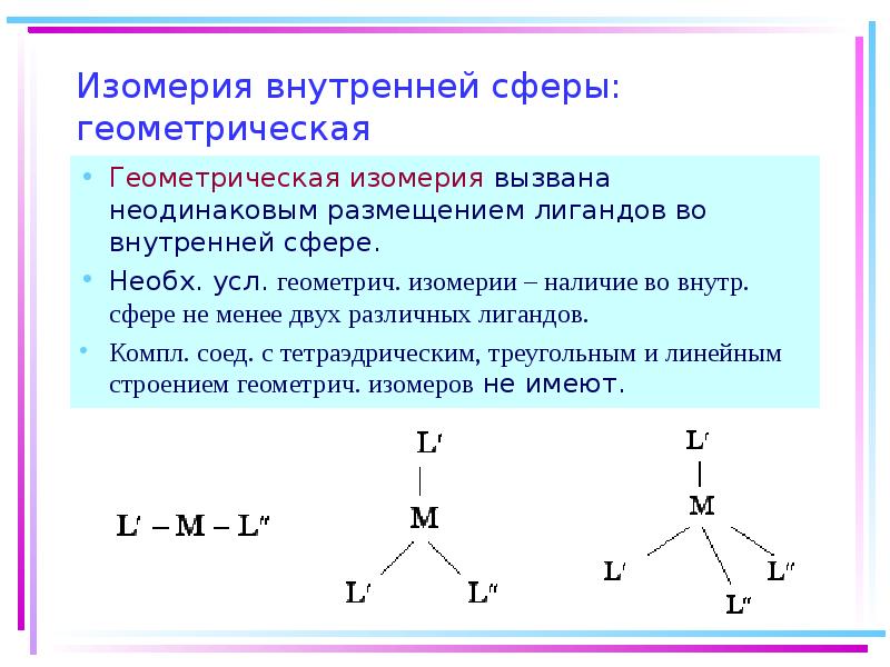 Типы изомерии комплексных соединений. Изомерия таблица
