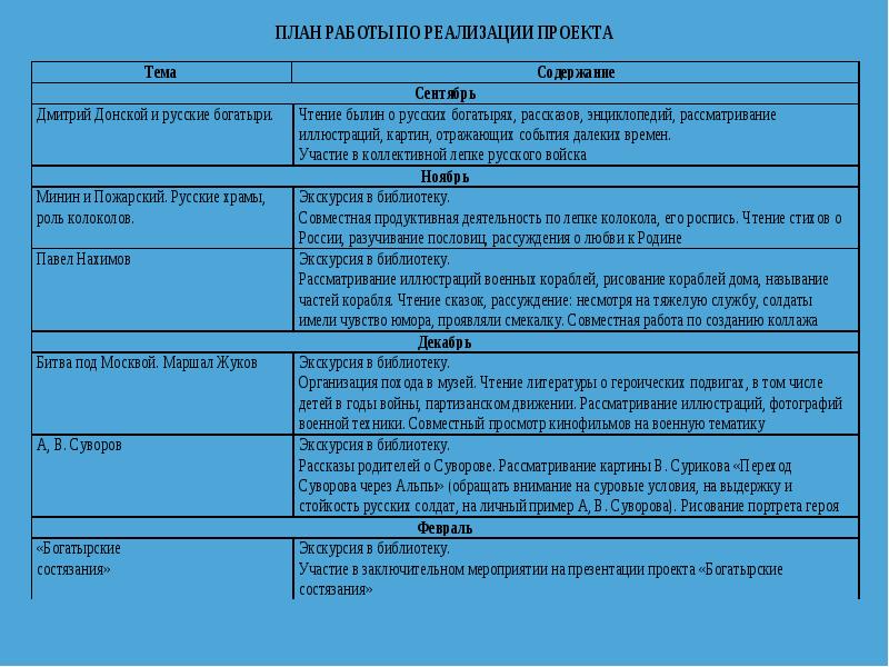 Герой проекта коды