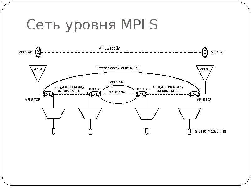 Networks level. Уровни сети. MPLS уровень. Уровни подсетей. Уровни сети отелей.