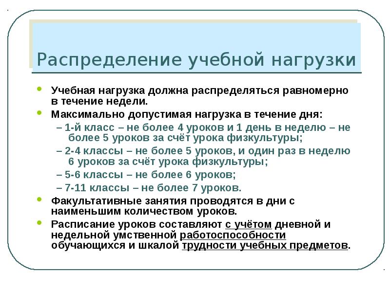 Гигиенические основы режима дня учащихся презентация