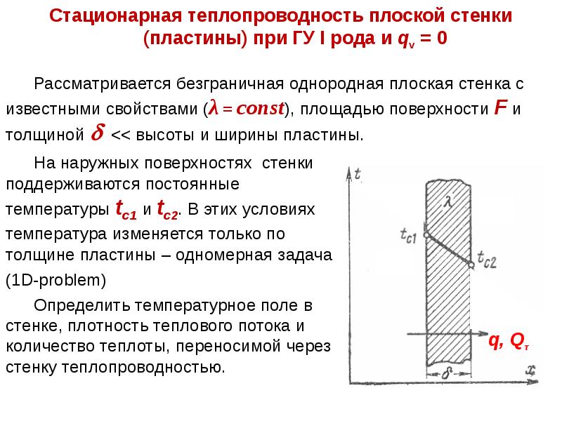 Если то коэффициент теплопередачи для плоской стенки представленной на рисунке имеет вид