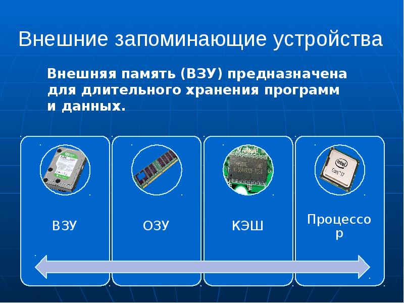 Запоминающие устройства презентация