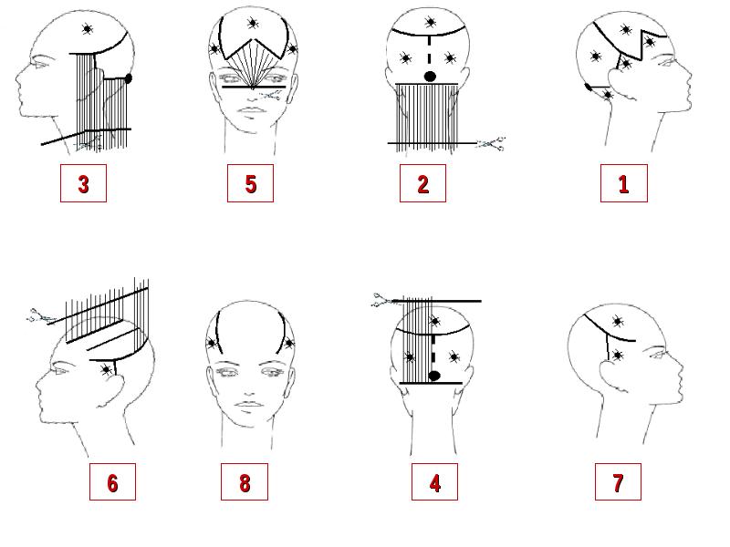 Схема итальянки стрижки