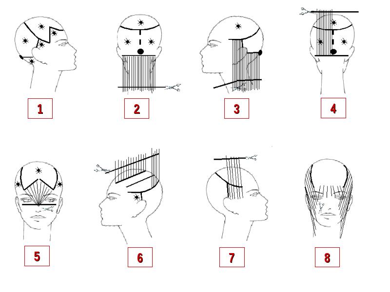 Каскад на длинные волосы схема стрижки техника