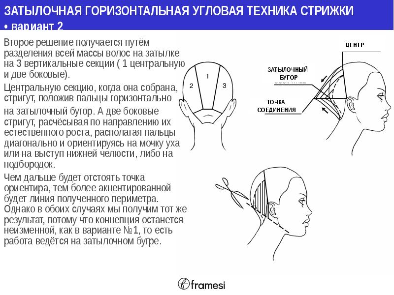 Схема стрижки итальянка