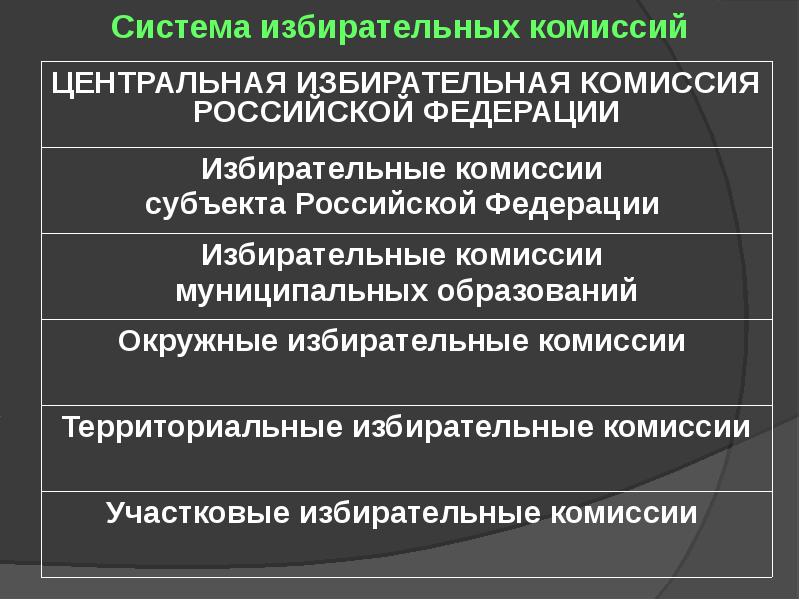 Статус избирательных комиссий. Система и статус избирательных комиссий. Структура избирательной комиссии РФ.