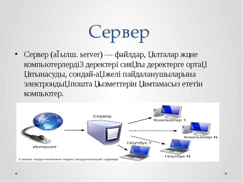 Типы серверов презентация