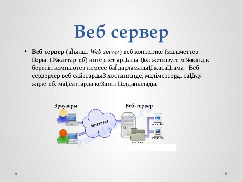 Web сайт это