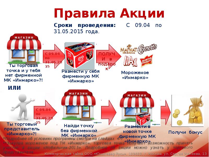 Целая акция. Правила акции. Регламент по акции. Правило акции. Правила акции пример.