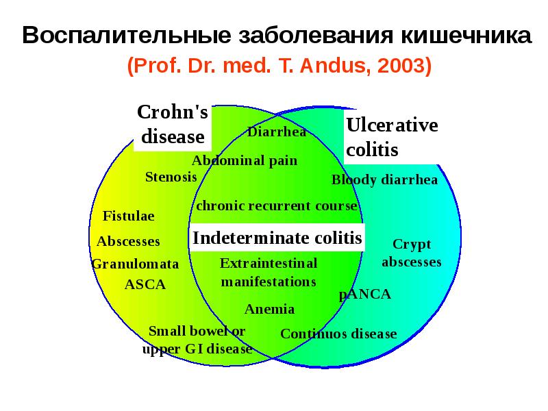 Язвенный колит и болезнь крона презентация
