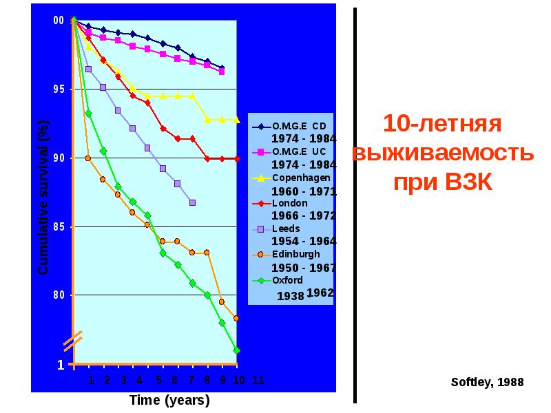 Язвенный колит и болезнь крона презентация