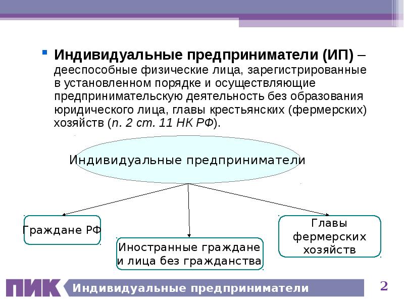 Индивидуальные предприниматели