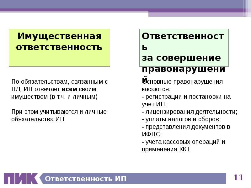 Ответственность предпринимательской деятельности. Ответственность предпринимателя. Ответственность индивидуального предпринимателя. Мера ответственности индивидуального предпринимателя. Индивидуальное предпринимательство ответственность.