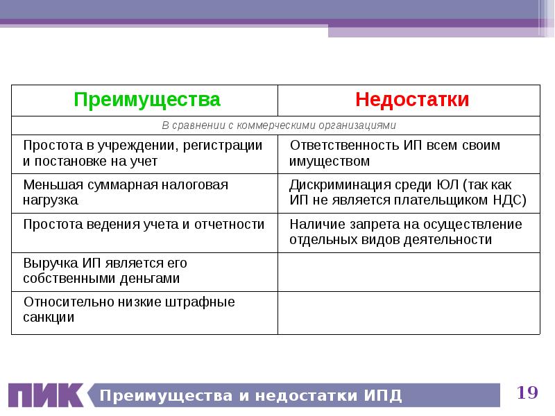 Преимущества и недостатки ИПД