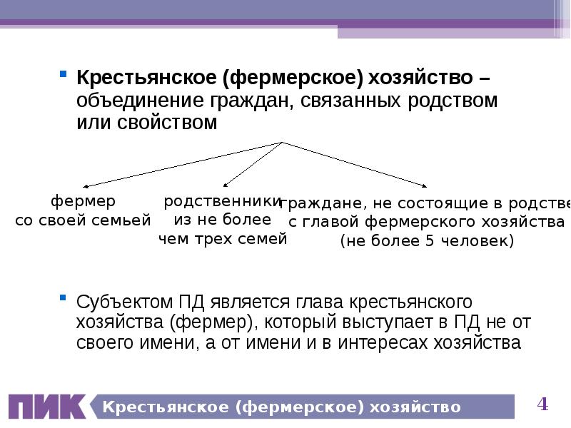 Крестьянское (фермерское) хозяйство