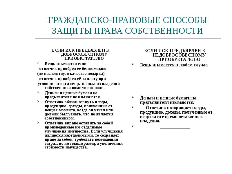 Защита права собственности презентация