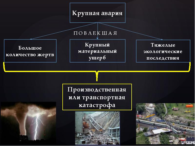 Презентация чрезвычайные ситуации техногенного характера и их причины и