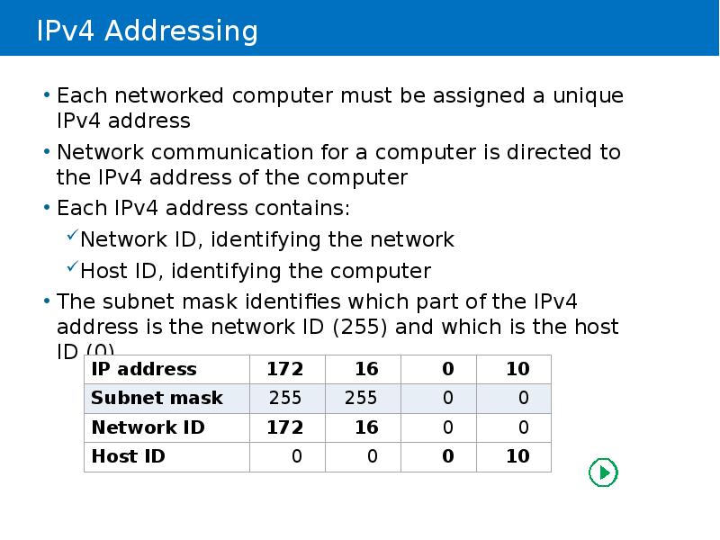 Ipv4 адрес