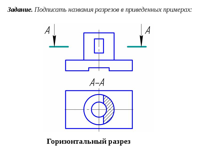 Изображение а показанное на рисунке называется