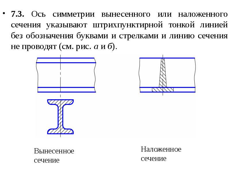 Как обозначается ось симметрии на чертеже