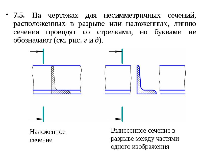 Разрыв на чертежах