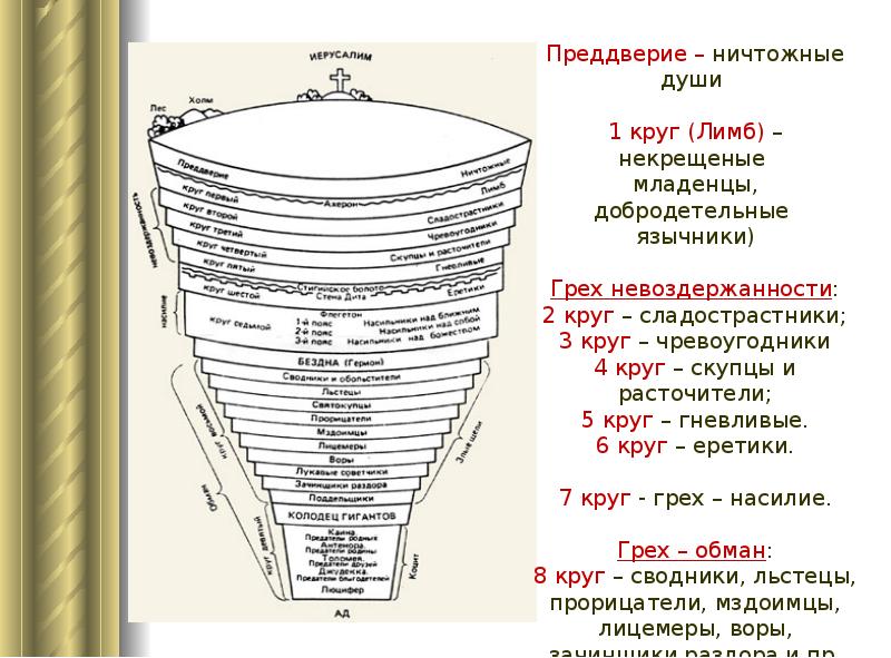 Круг грехов. 9 Кругов ада Данте мёртвые души. Гоголь мертвые души 9 кругов ада. Гоголь мертвые души круги ада. Помещики мертвые души круги ада.