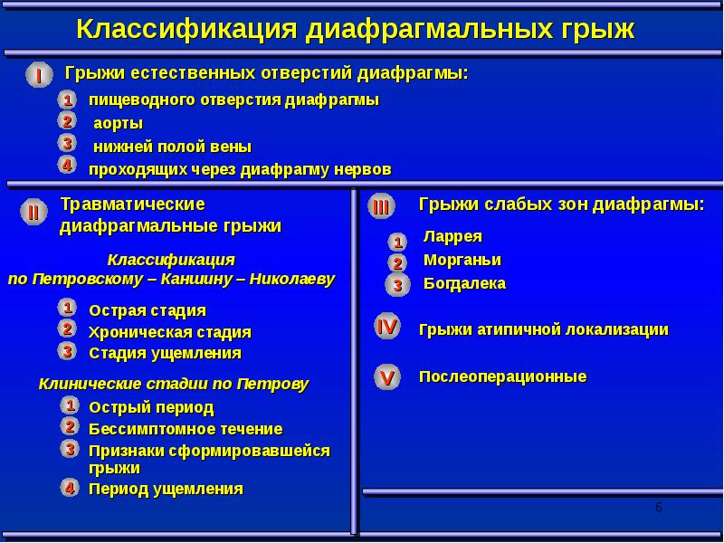 Грыжи живота госпитальная хирургия презентация