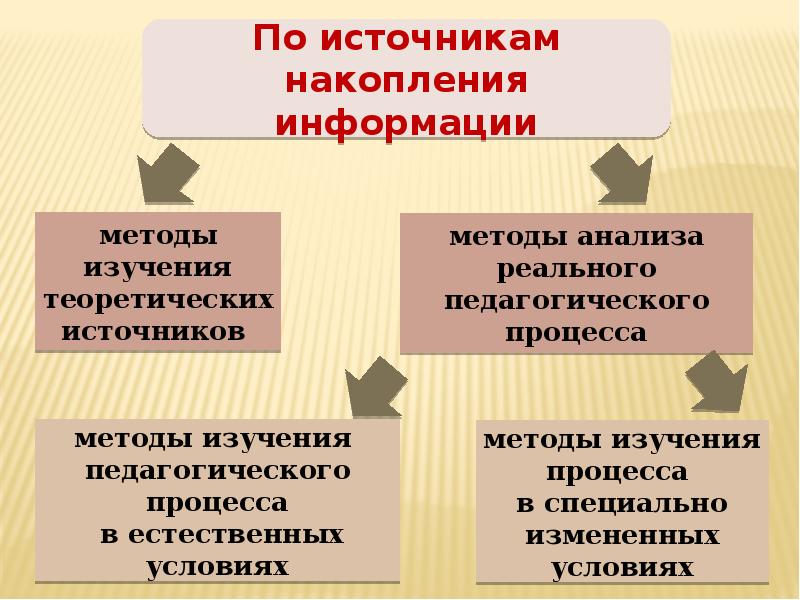 Задачи начального обучения математики