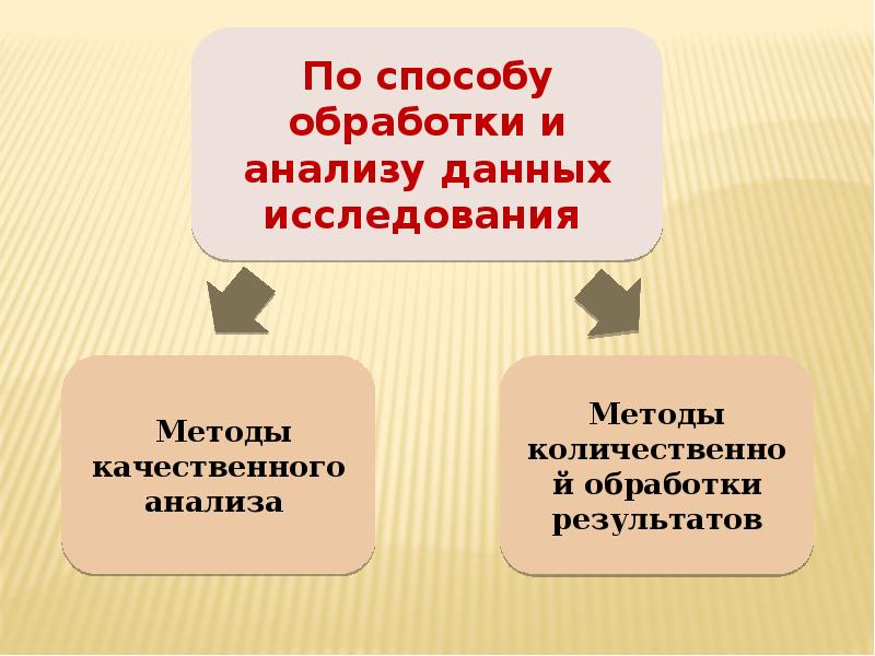 Средство начального обучение математики