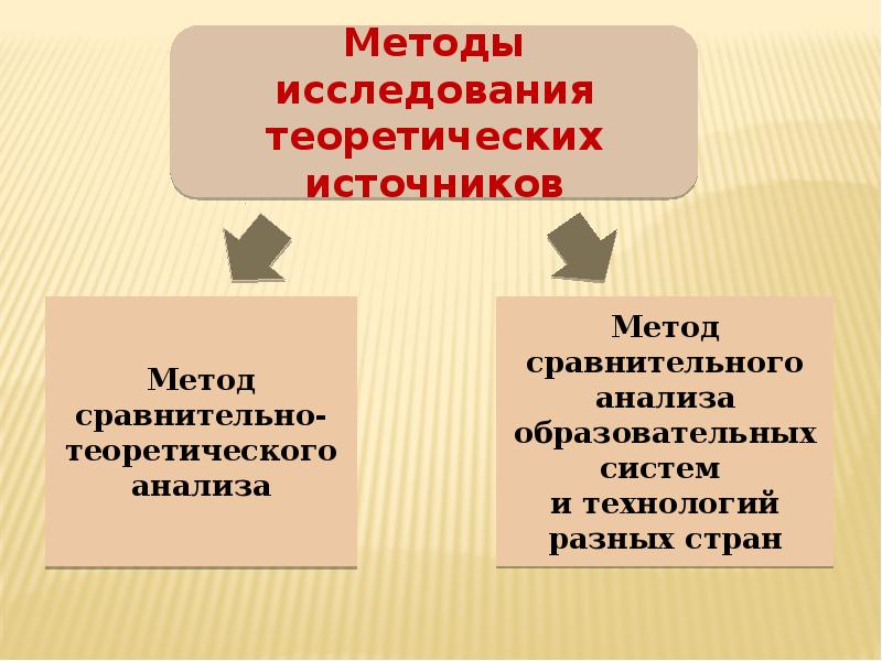 Средства начального обучения математике