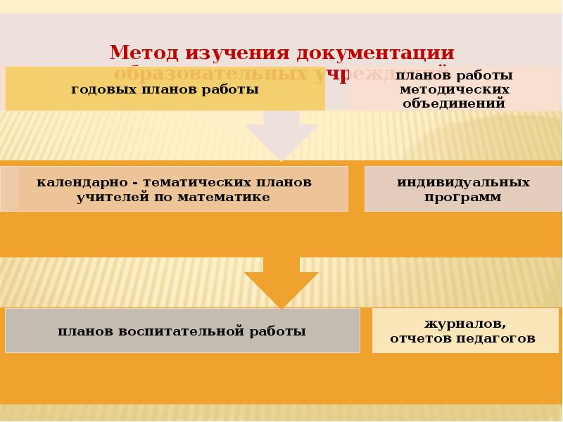 Задачи начального обучения математики