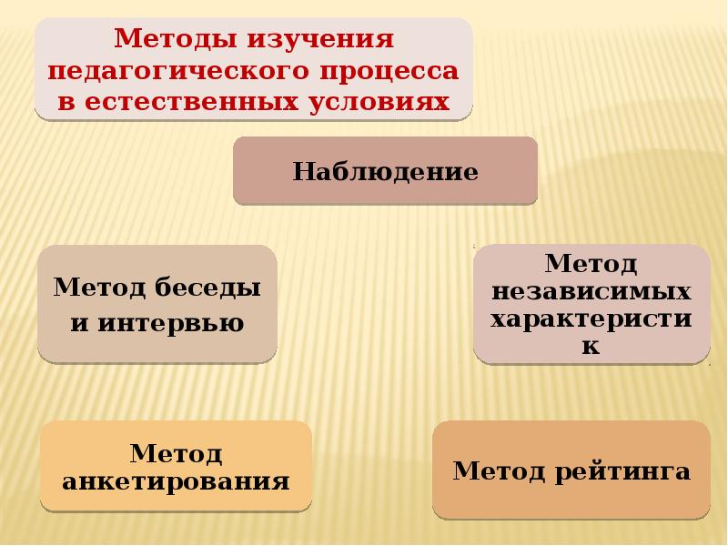 Средства начального обучения математике