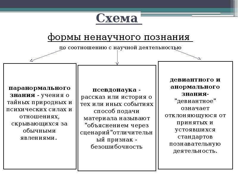 Чем научное познание отличается