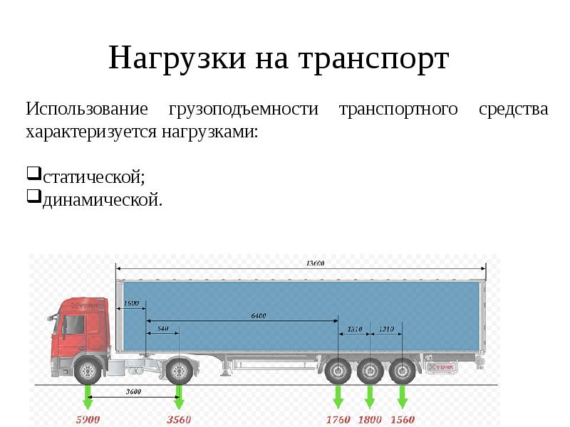 Динамический груз