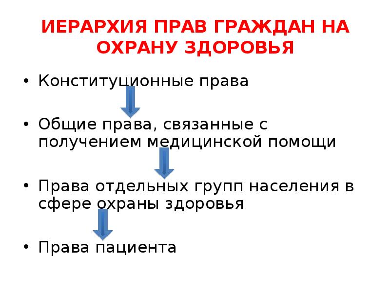 Конституция право на здоровье. Право граждан на охрану здоровья. Конституционное право граждан на охрану здоровья. Иерархия охраны здоровья граждан. Права отдельных групп населения на охрану здоровья.