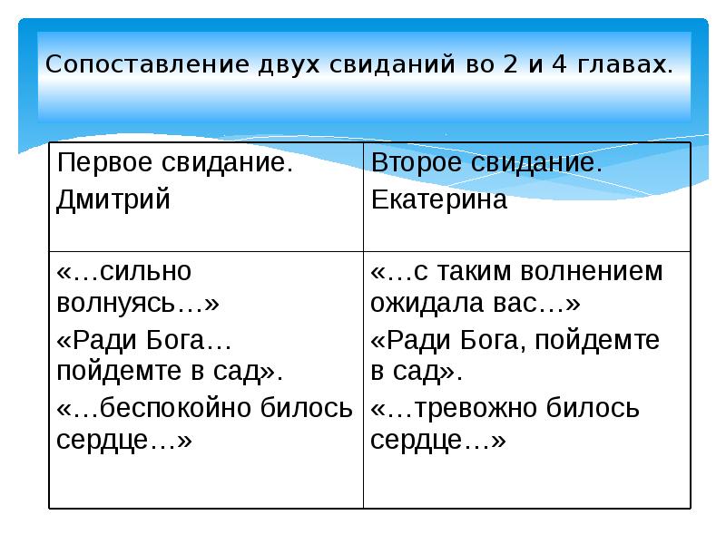 Чехов ионыч анализ презентация