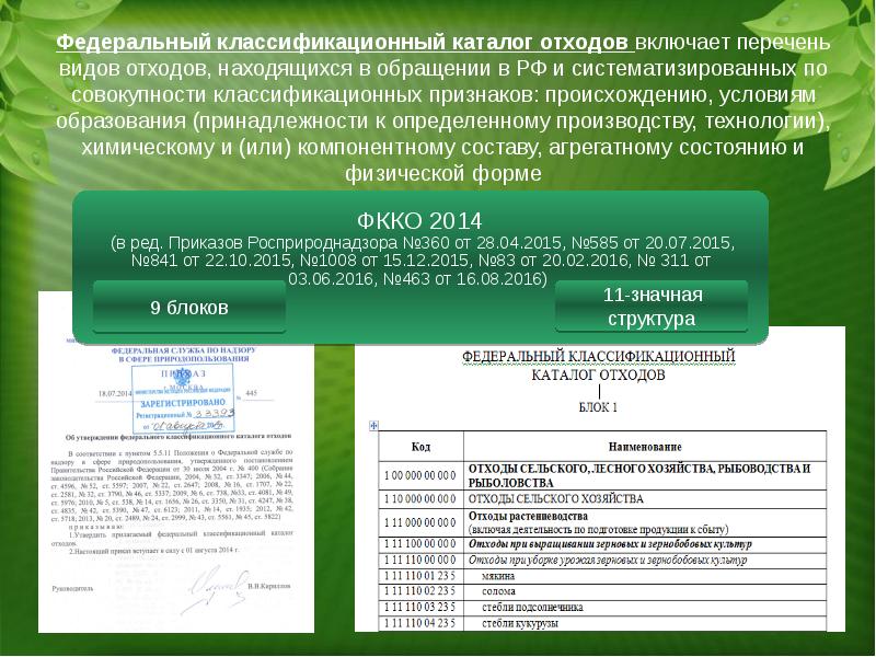 Фкко 2023 года. Федеральный классификационный каталог отходов. Вид отходов по ФККО. Отходы ФККО. Федеральный классификационный каталог отходов (ФККО).