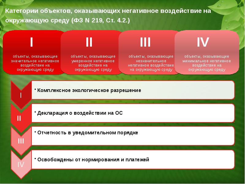 Проект ндв для 2 категории нвос