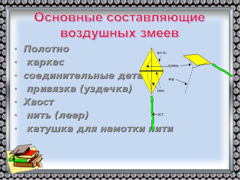 Бумажный змей презентация 1 класс