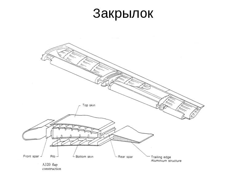 Схема закрылок самолета