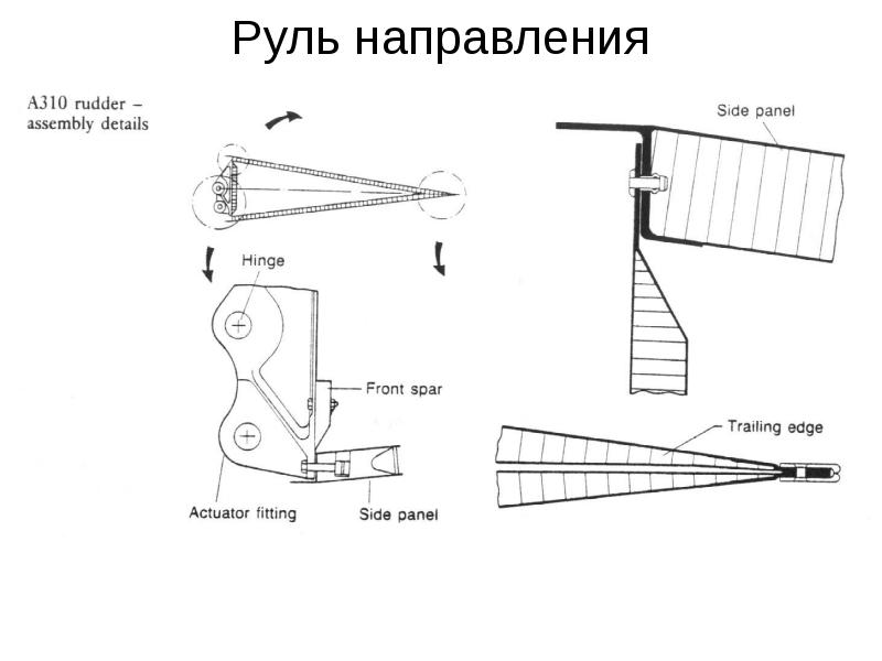 Руль направления чертеж