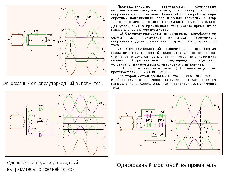 Импульсные диоды презентация