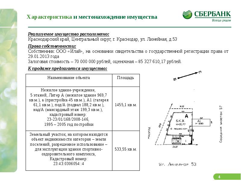 Расположение объекта оценки