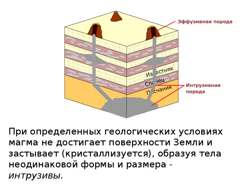 Интрузивные мысли. Интрузивные процессы. Интрузивный магматизм. Магматизм делится на интрузивный и. Элементы строения интрузива.