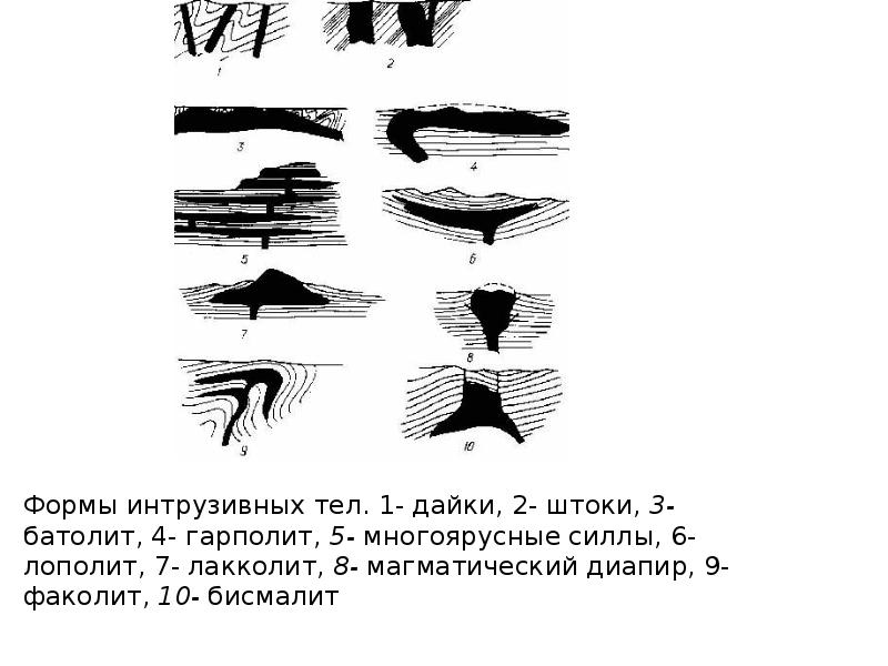 Интрузивные мысли